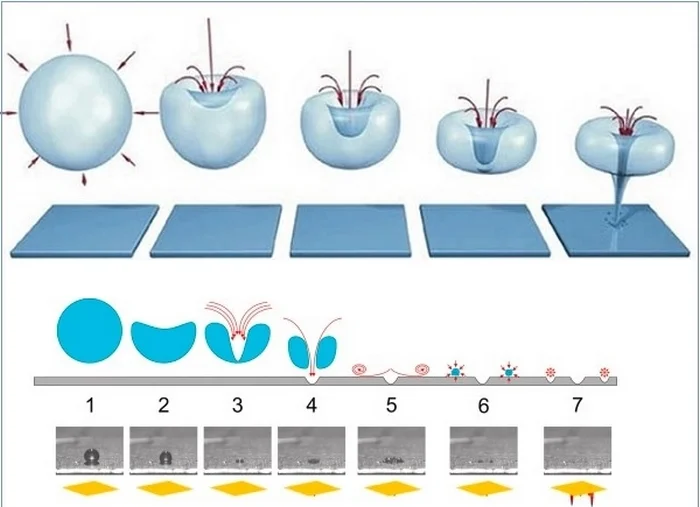 Tần số sóng siêu âm cũng quyết định kích thước bong bóng