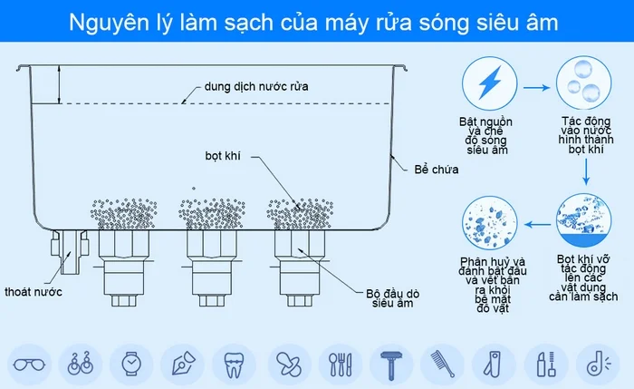 Hiểu cách tạo ra sóng siêu âm từ đó có thể ứng dụng cho nhiều mục đích khác nhau