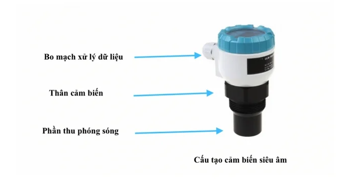 Cấu tạo chung của cảm biến siêu âm 