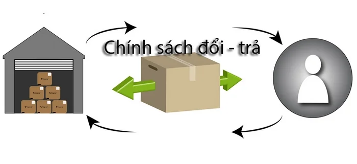 Nắm rõ điều kiện quy trình đổi trả hàng để yên tâm khi mua và sử dụng sản phẩm