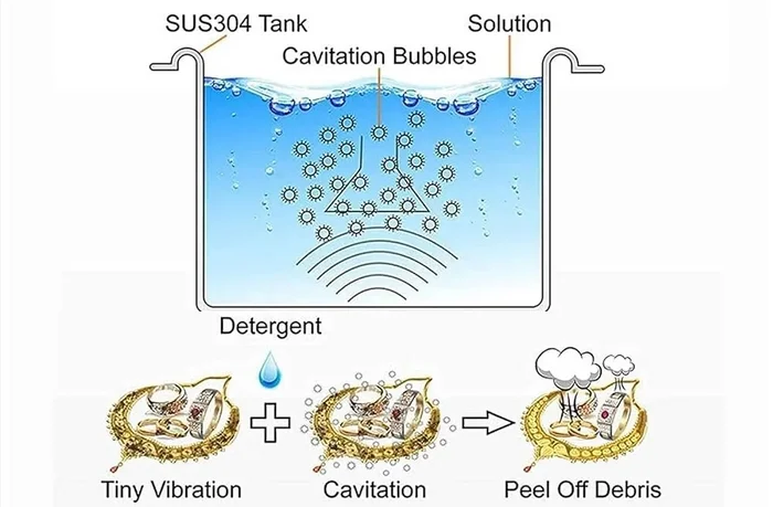 Máy rửa siêu âm là một ứng dụng của sóng siêu âm để làm sạch nhiều vật dụng, máy mó